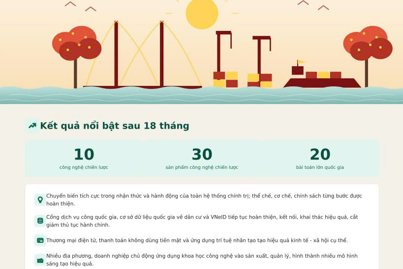 Thông báo Kết luận của đồng chí Tổng Bí thư, Chủ tịch nước Tô Lâm tại Hội nghị toàn quốc sơ kết 1 năm 6 tháng triển khai thực hiện Nghị quyết số 57-NQ/TW